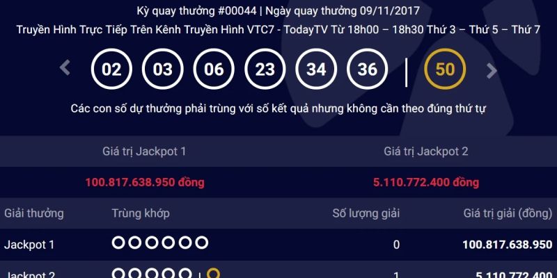 Các giải thưởng hấp dẫn trong Mega 6/45